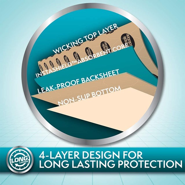 Tvättbar Valp/Resedyna - 2-pack